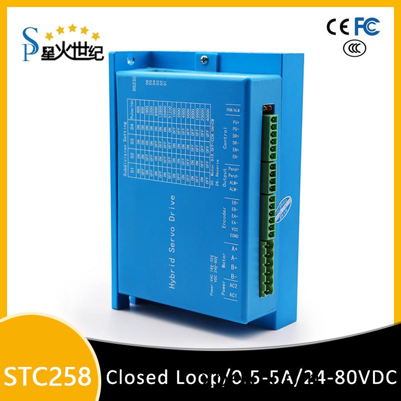 步進驅動器：STC258M